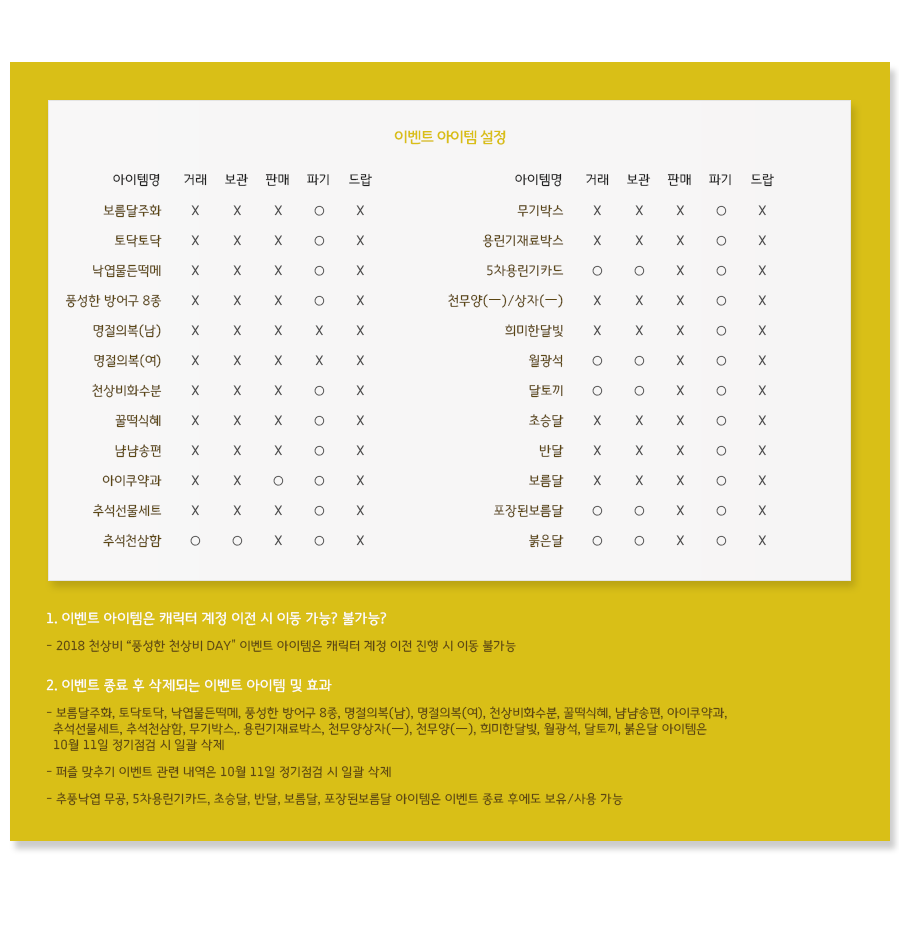 ̺Ʈ FAQ