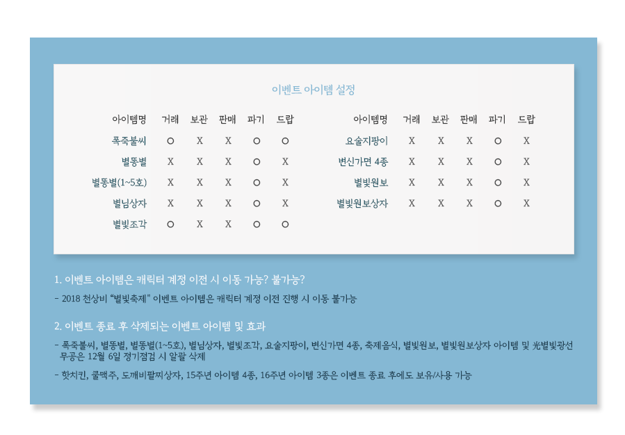 ̺Ʈ FAQ