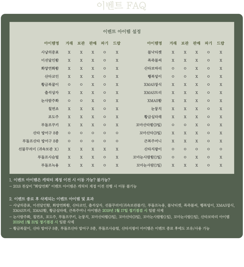 ̺Ʈ FAQ