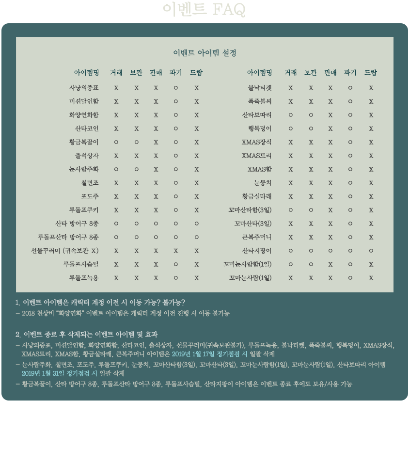 ̺Ʈ FAQ