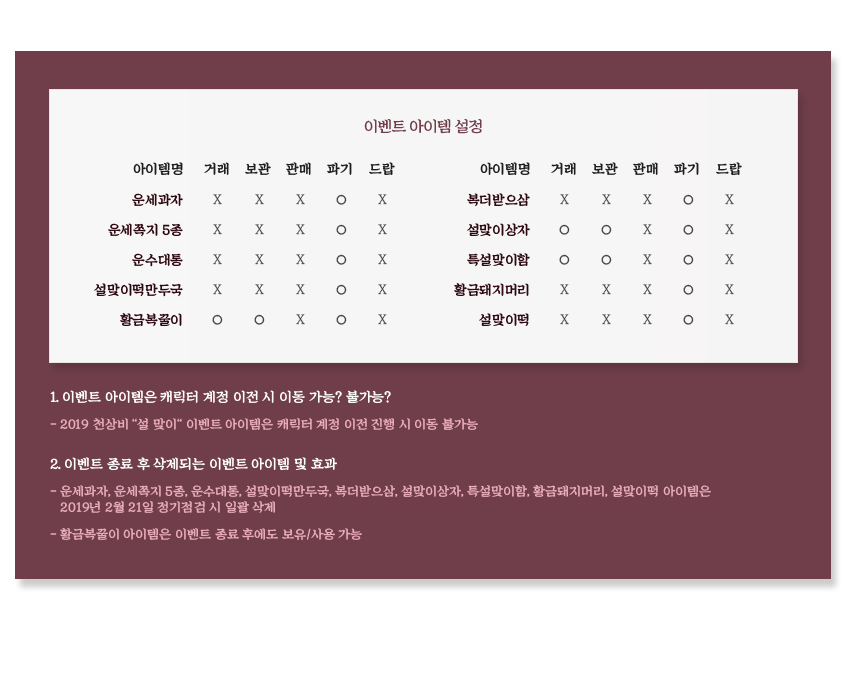 ̺Ʈ FAQ