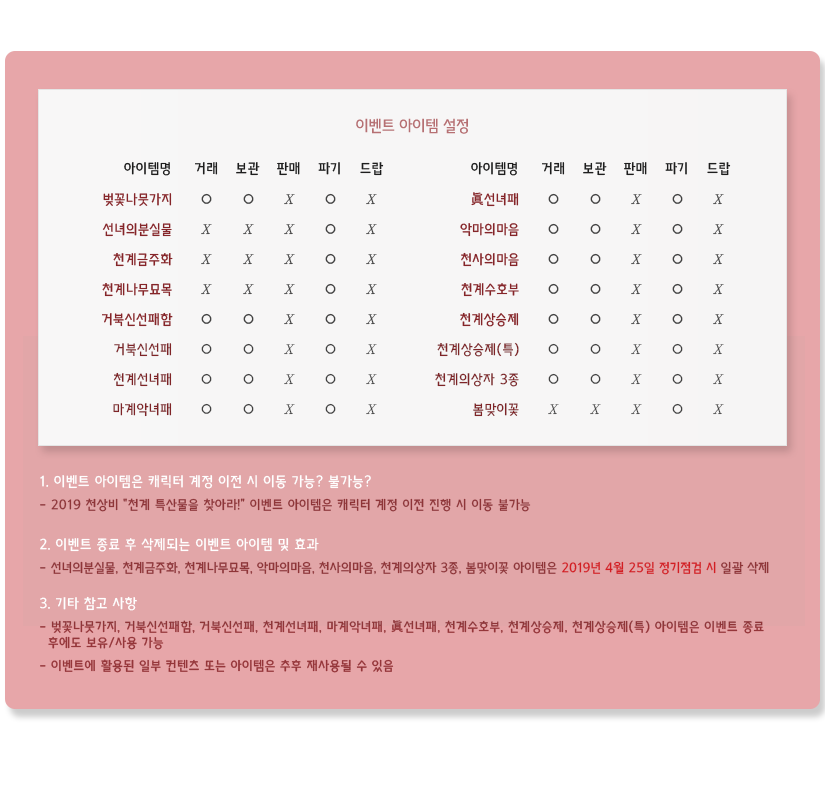 ̺Ʈ FAQ