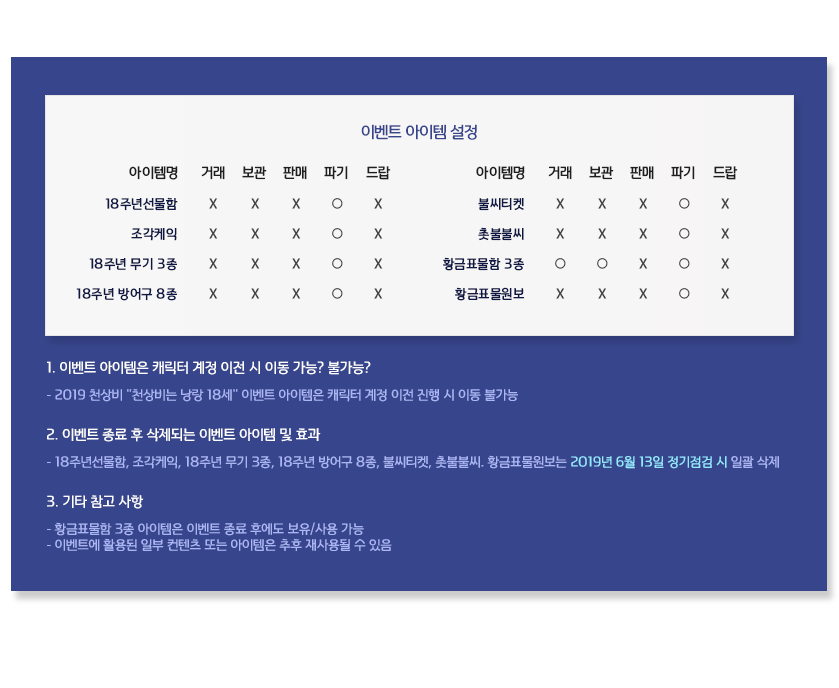 ̺Ʈ FAQ