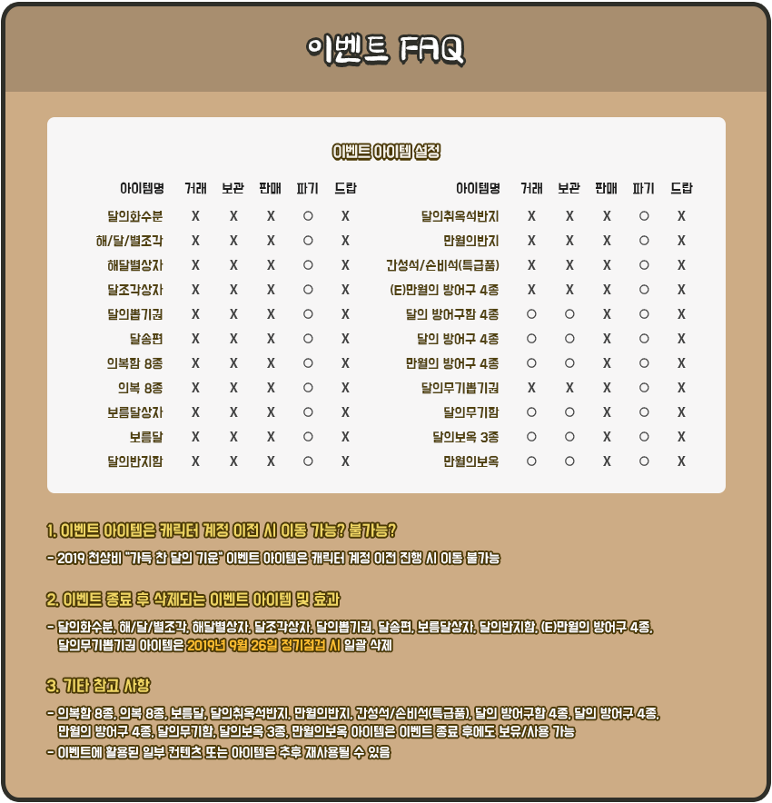 ̺Ʈ FAQ