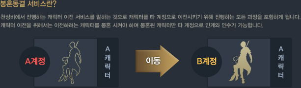 ��ȥ���� ���񽺶�? - õ��񿡼� �����ϴ� ĳ���� ���� ���񽺸� ���ϴ� ������ ĳ���͸� Ÿ �������� ������Ű�� ���� �����ϴ� ��� ������ �����ϰ� �˴ϴ�. ĳ���� ������ ���ؼ��� �����Ϸ��� ĳ���͸� ��ȥ ���Ѿ� �ϸ� ��ȥ�� ĳ���͸� Ÿ �������� �ΰ�� �μ��� �����մϴ�.